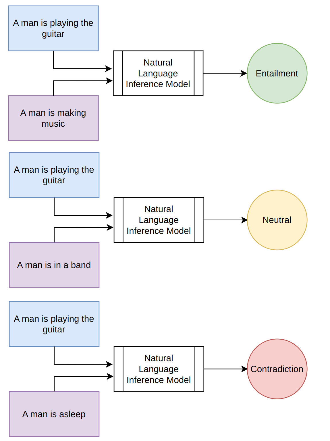 NLI Example